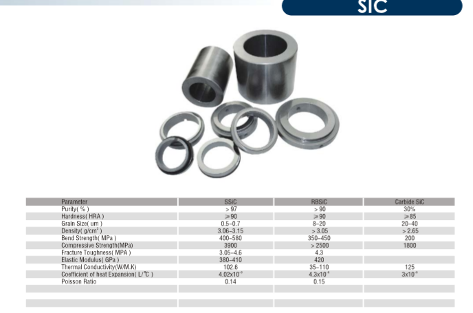 Reaction sintered silicon carbide and pressureless sintered silicon carbide